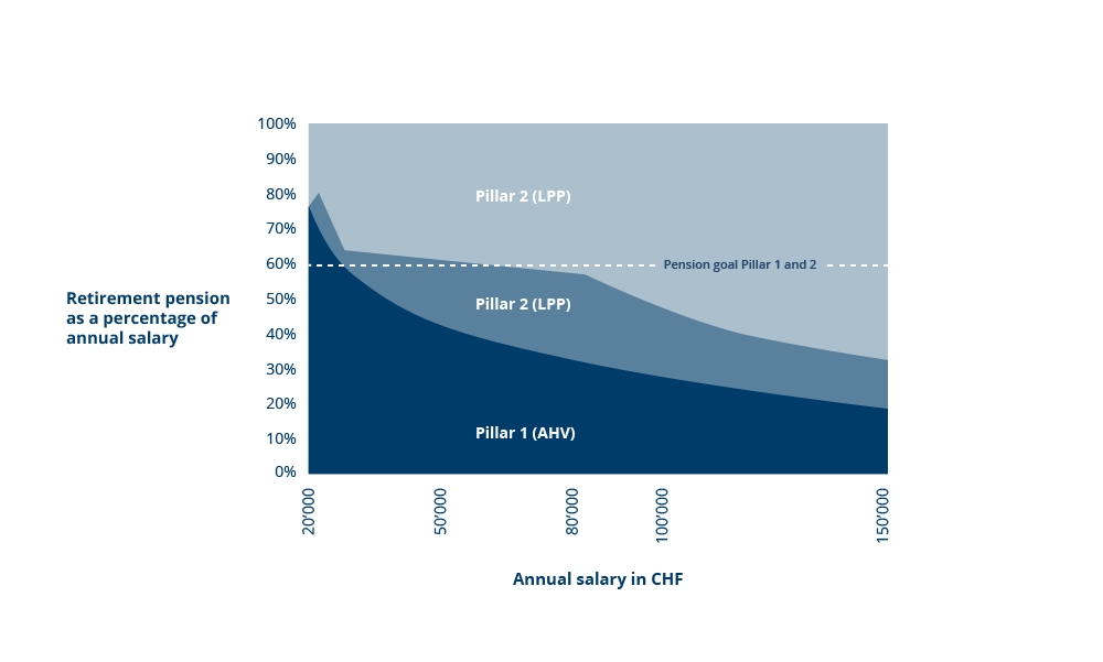 CR_TerzoPilastro-schemi_EN-02