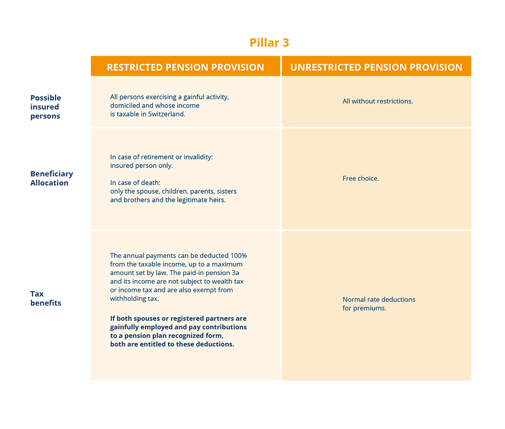 CR_TerzoPilastro-schemi_EN-03